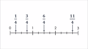 4. Placer des fractions sur une droite graduée (1) _ Cas simple _ fractions de même dénominateur.mp4