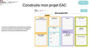 Mon projet EAC fiche outils mon projet EAC.mp4