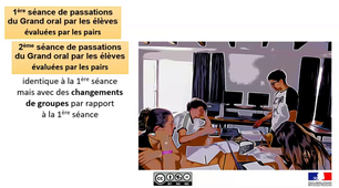 Préparation du Grand oral et une, et deux, et trois évaluations