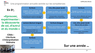 Présentation du nouveau programme de français, cycle 4, 5ème
