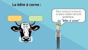 Analyse du besoin - bete à corne.mp4