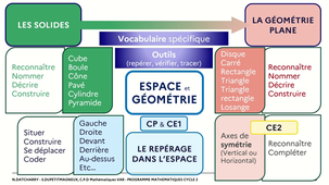 C2-9 Espace et Géométrie.mp4