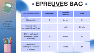 ST2S - LPO LECLERC-NAVARRE