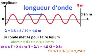 08 1ère Spé Les ondes mécaniques (NGaliot).mp4