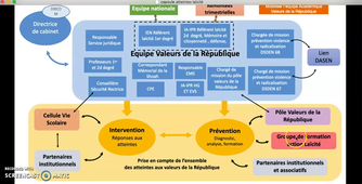 Réagir en cas d'atteintes