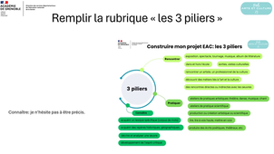Mon projet EAC fiche outils les 3 piliers.mp4