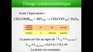 CTM1c-4 : Titrage conductimétrique