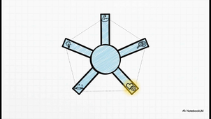 Coopération et enseignement explicite, quelle articulation  ?