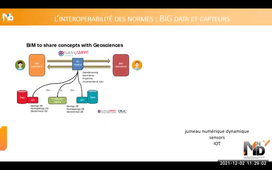 Perspectives de la profession : OpenBIM et BSI - EduBIM 2021