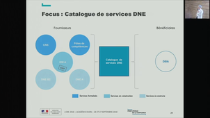 06 - Vue d'ensemble des démarches de catalogue de services DNE