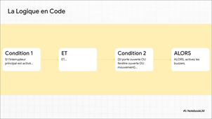 Comment_une_Alarme_Pense.mp4