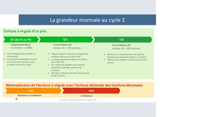 rhone1D 2025 webinaire fractions