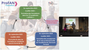 01- Colloque ProFAN-Transfert : Lancement