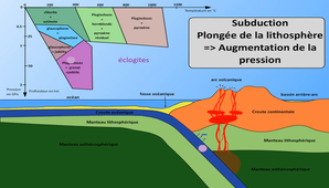 Métamorphisme croute océanique (animation avec domaines de stabilité)