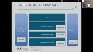 10 - Démarche DevOps engagée par la DNE