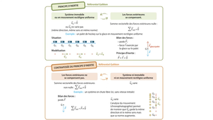 06 1ère Spé Révision 3 Le principe d'inertie (Hatier).mp4