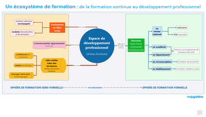 Présentation du dispositf m@gistère dans l'écosystème de formation du Minsitère de l'Education Nationale