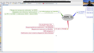 canal rgpd-le rgpd et la lil, késako