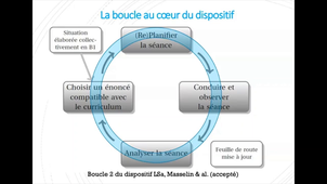 Lesson studies adaptées en mathématiques