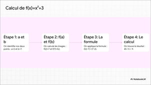 1STI2D-CH2.2-Le_Taux_de_Variation.mp4