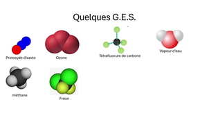 Synthese effet de serre et CO2