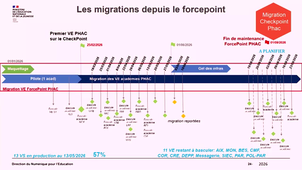 Jour 2 - 1ère partie