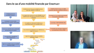 WEBINAIRE SRAREIC/SIA-FPE: Valorisation de la mobilité individuelle Européenne et à l'international sur le diplôme du baccalauréat .mp4