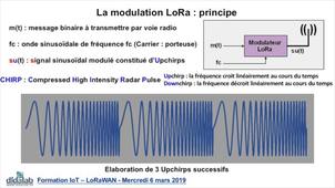 Optimisation des perfomances Energétiques d'un Véhicule Electrique Moocs Production Paris épisode2-2