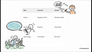 Auteur,_Narrateur,_Personnage.mp4