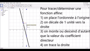 fonction affine représentation graphique