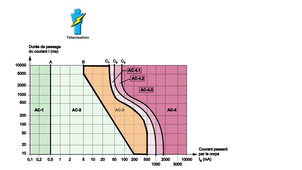 TC1 - 3 effets du courant - danger du courant.mp4