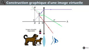 05 1ère Spé Vidéo 2 Construction graphique.mp4