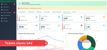 CRM et tableaux de bord