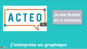 Interpréter un graphique