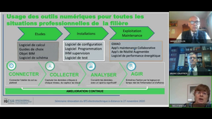 BTS électrotechnique : STI - PC - rénovation du référentiel du diplôme 2020  Les attendus de la profession - Schneider Electric