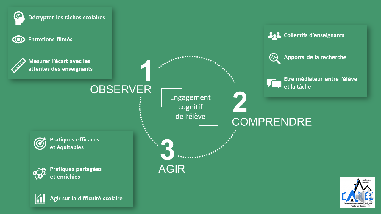 Voir la liste de lecture « PEDA »