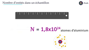 Comment compter le nombre d'atomes Ions ou molécules.mp4