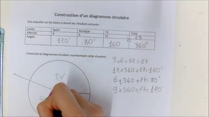 Diagramme circulaire.mp4