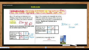 PROPORTIONNALITE Echelles