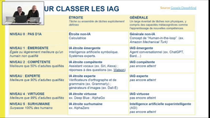 IA - Repères fondamentaux