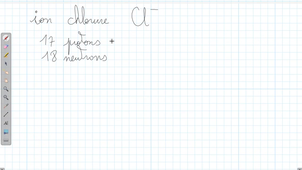 [3eme] [Chimie] Composition atome de chlore et ion chlorure