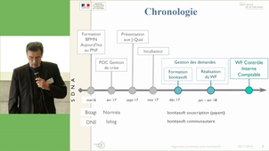 04 - Contrôle interne - outillage de la démarche