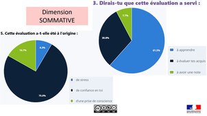 Conception d’une évaluation en mode collaboratif