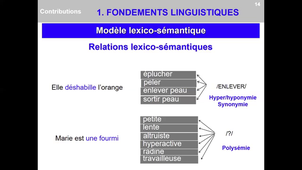Intervention K. DUVIGNEAU - Catégorisation et structuration sémantique du lexique mental Apports de la maternelle au cycle 3.mp4