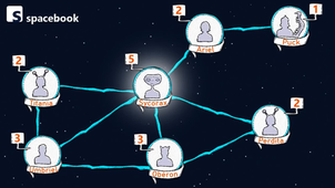 Res_A-02_Graphe_Pourquoi_vous_avez_moins_d-amis_que_vos_amis