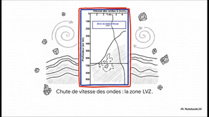 La Terre, machine thermique