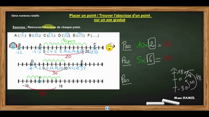 RELATIFS - Axes gradues