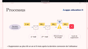 Jour 2 - 2ème partie