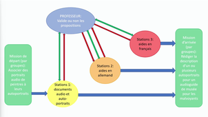 Différenciation Allemand CO.mp4