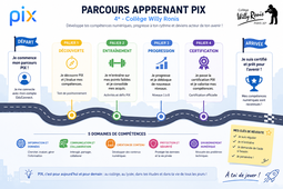 parcours-IA-4e.mp4